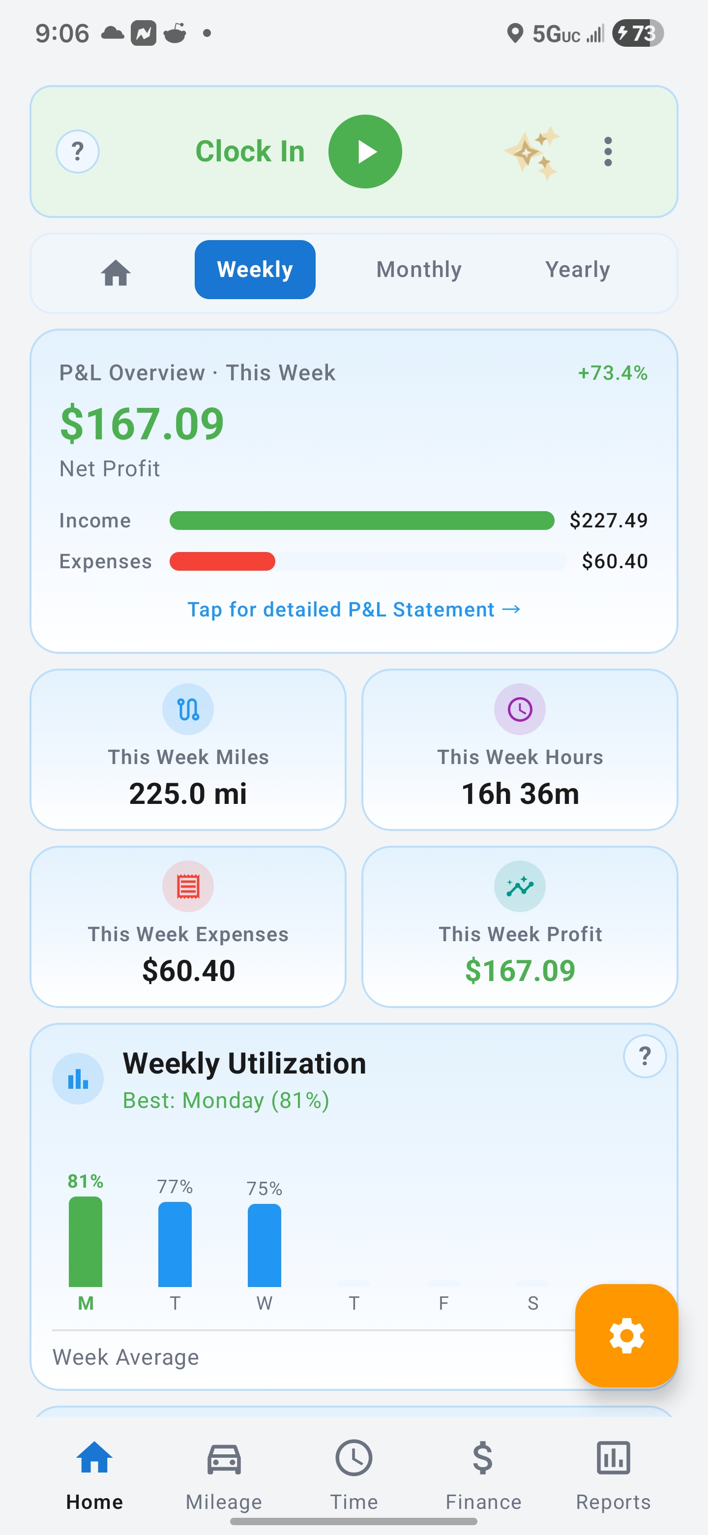 TrakMiles Pro Dashboard showing P&L overview, weekly miles, hours worked, expenses, profit, and utilization chart — all auto-generated